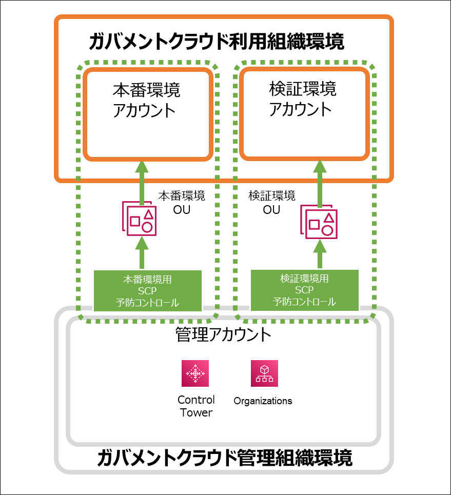 図001:予防的統制の全体像