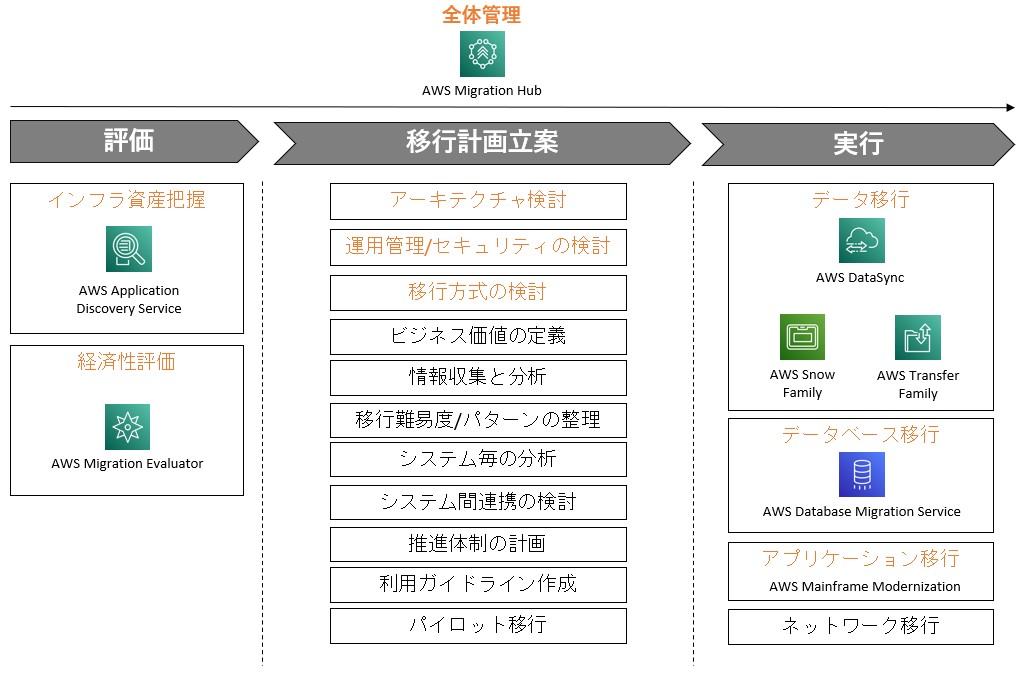 Amazon Web Services 業務システム設計・移行ガイド 一番大切… 71qk6pbrBYL.jpg