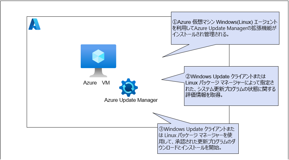セキュリティ(Azure編) | ガバメントクラウド Microsoft Azure