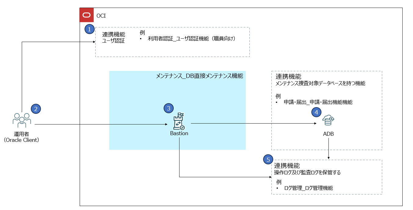 odacchy様確認用】 （国際援助案件に関する取組み | PHCbiについて 